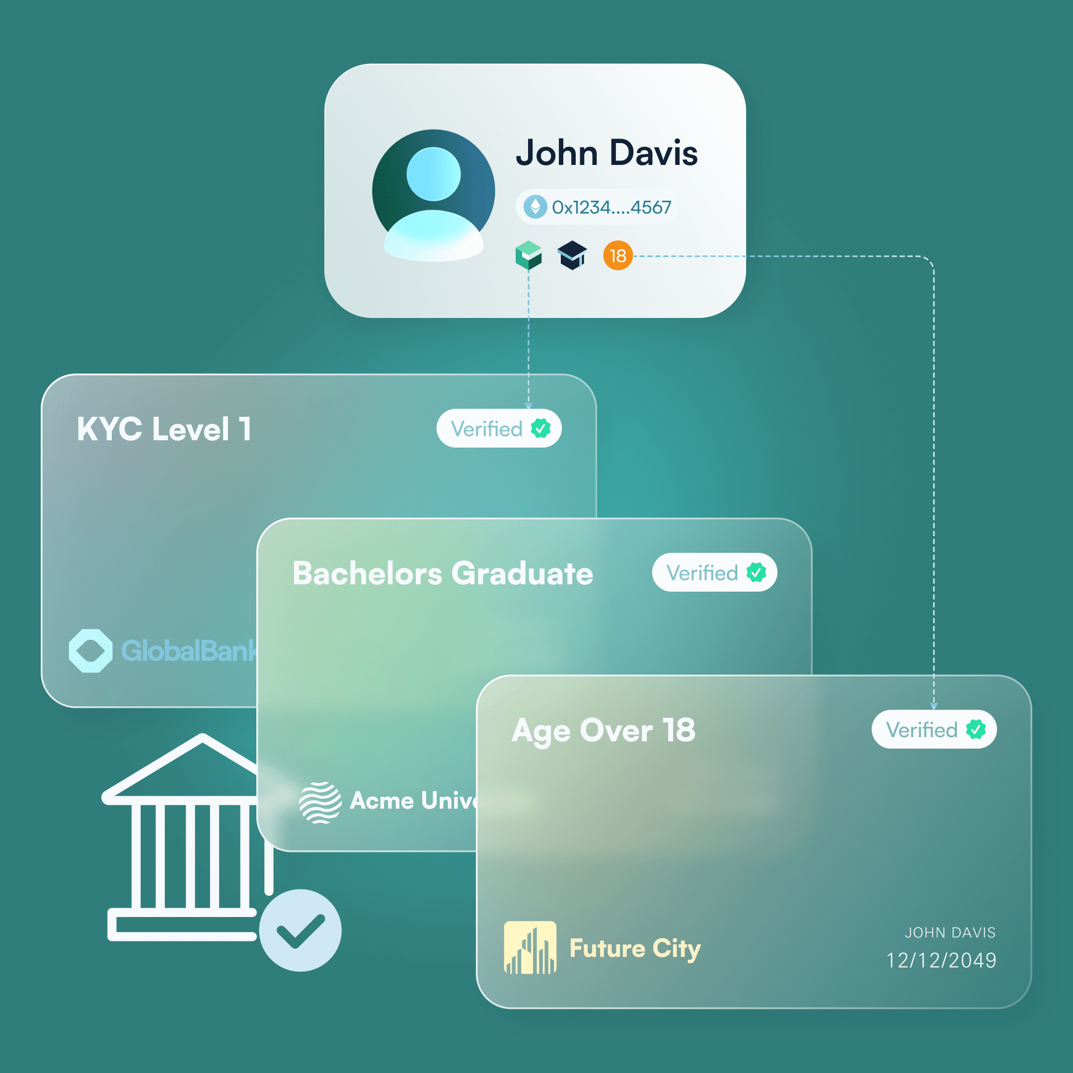 three VC card pointing to a user profile data