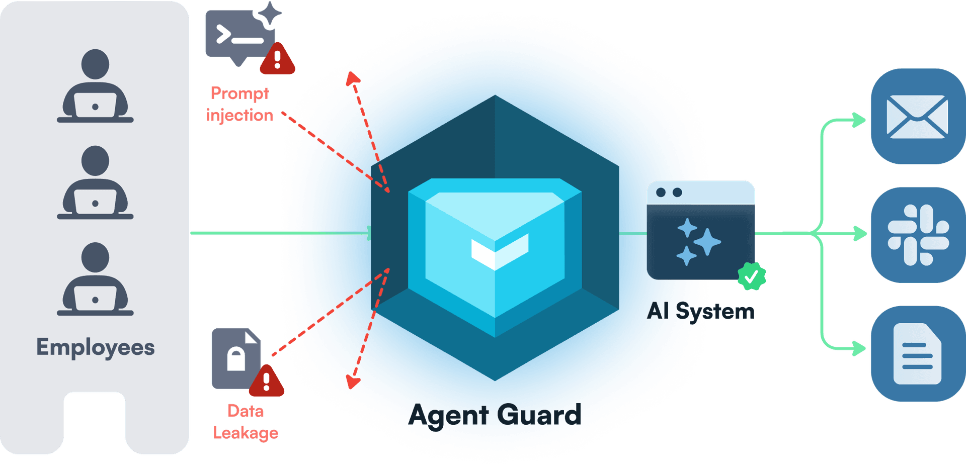 Image of Agent Guard System Diagram